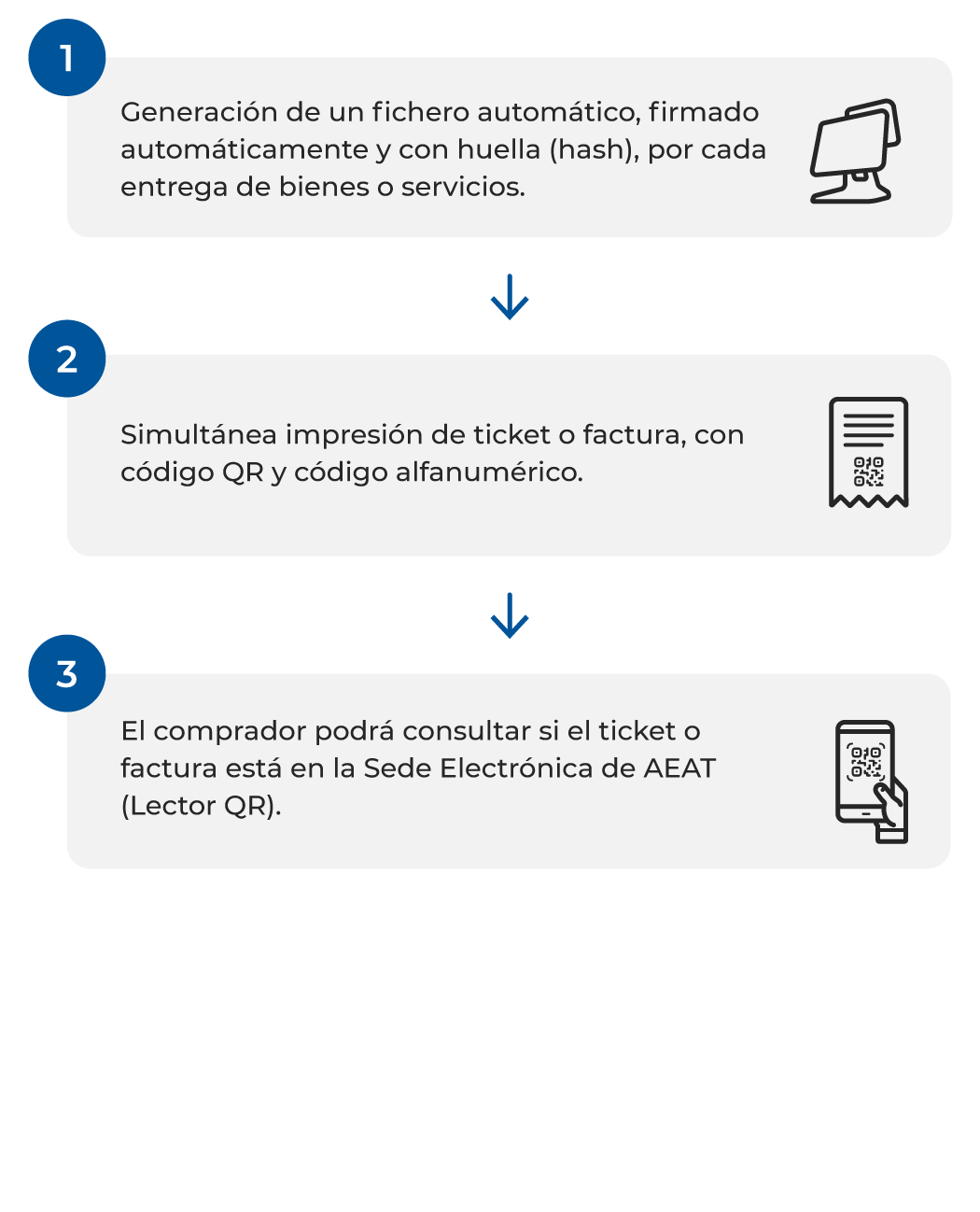 funcionamiento no verifactu
